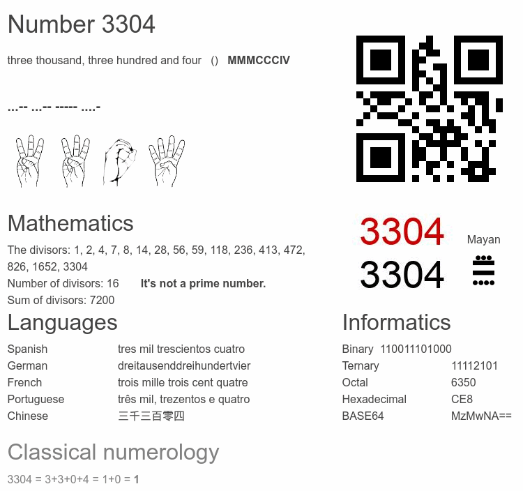 Number 3304 infographic