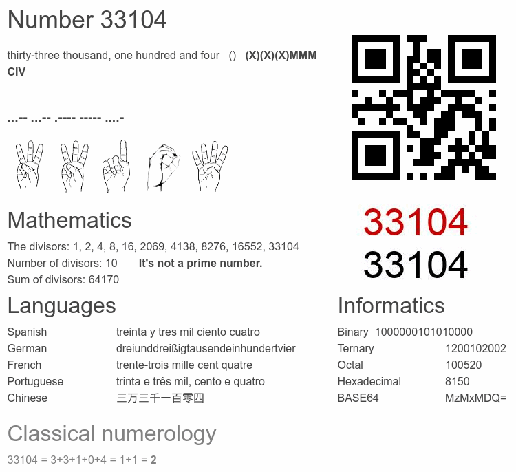 Number 33104 infographic