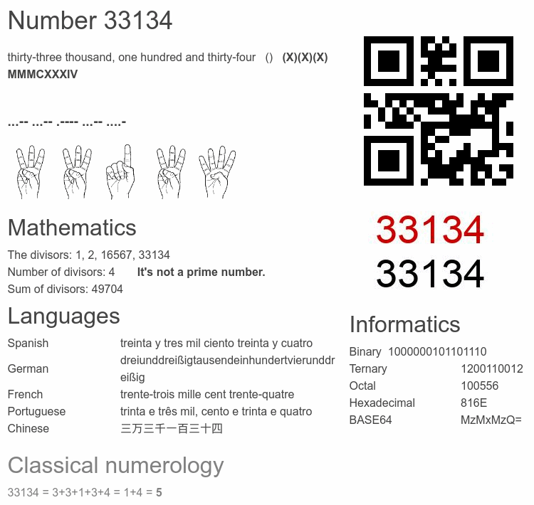 Number 33134 infographic