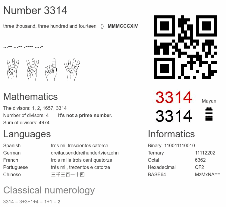 Number 3314 infographic