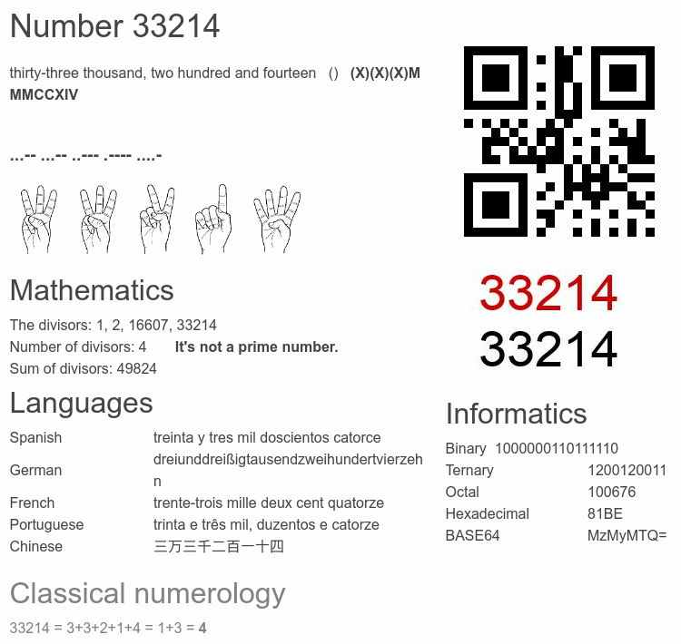 Number 33214 infographic