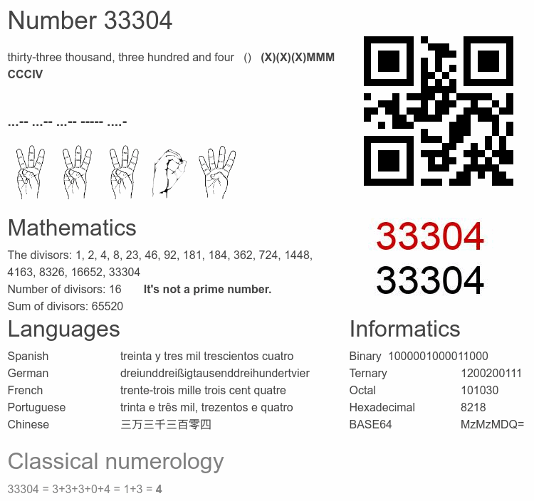 Number 33304 infographic