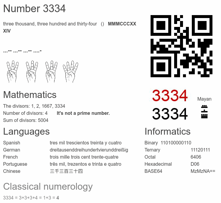 Number 3334 infographic