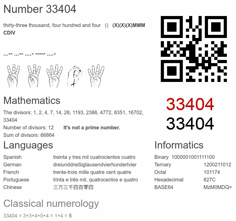 Number 33404 infographic