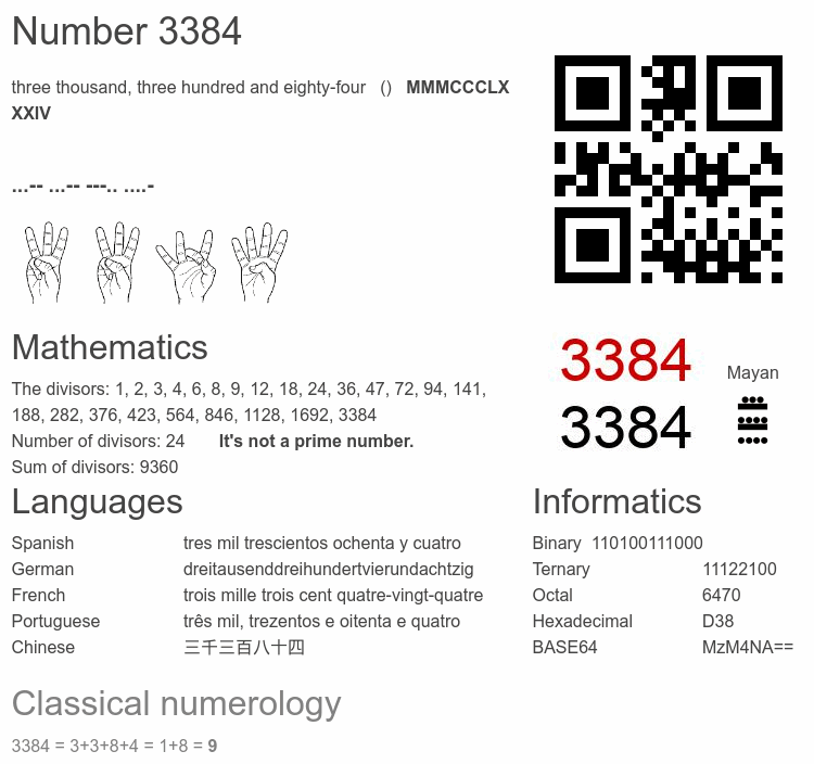 Number 3384 infographic