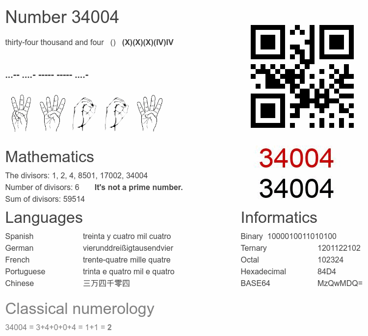 Number 34004 infographic