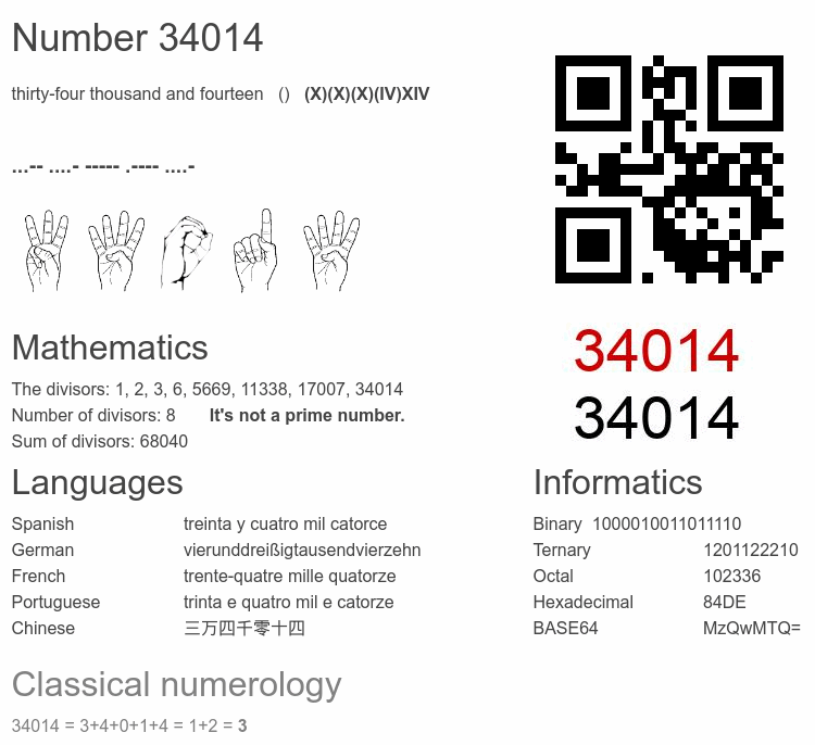 Number 34014 infographic