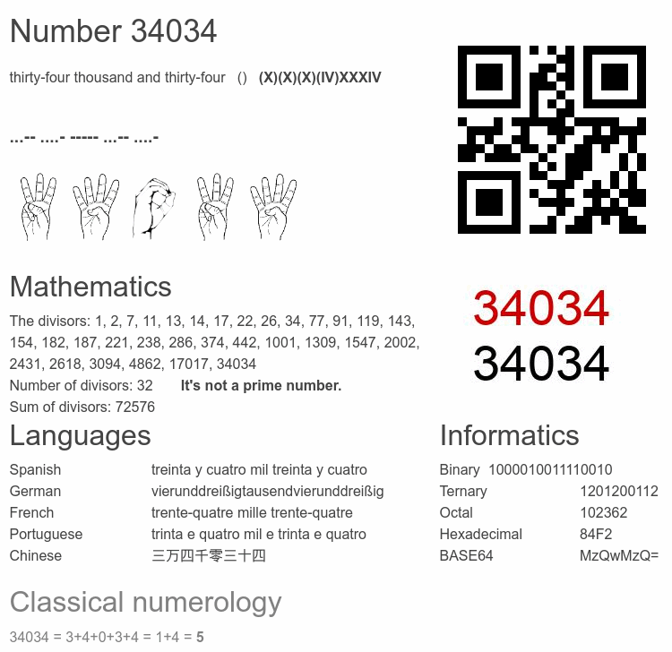 Number 34034 infographic