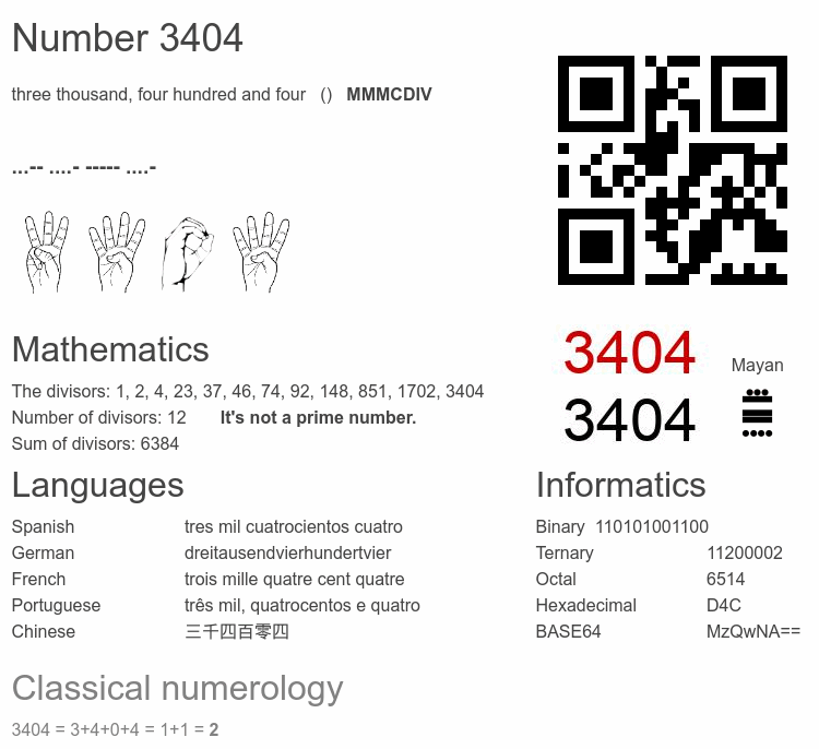 Number 3404 infographic