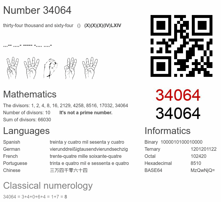 Number 34064 infographic