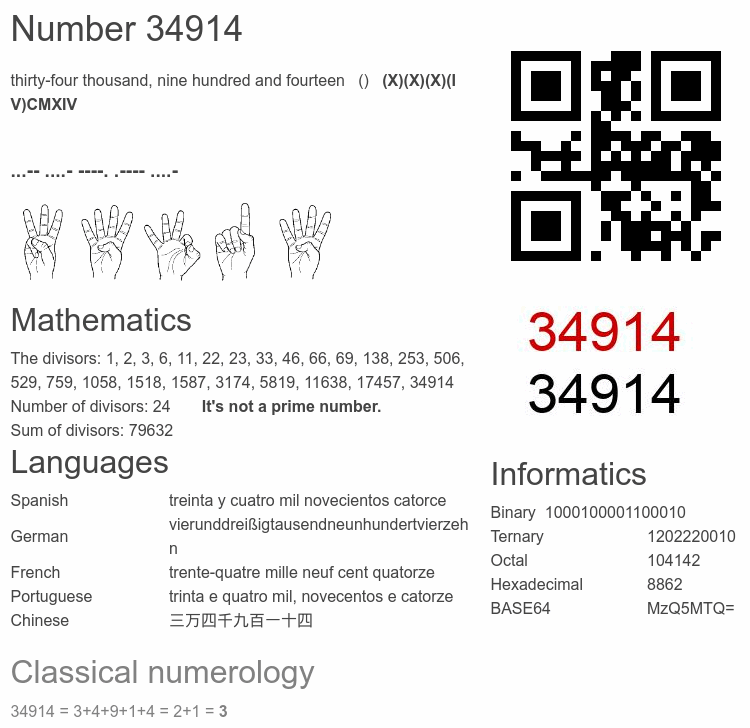 Number 34914 infographic