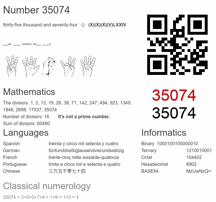 Number 35074 infographic
