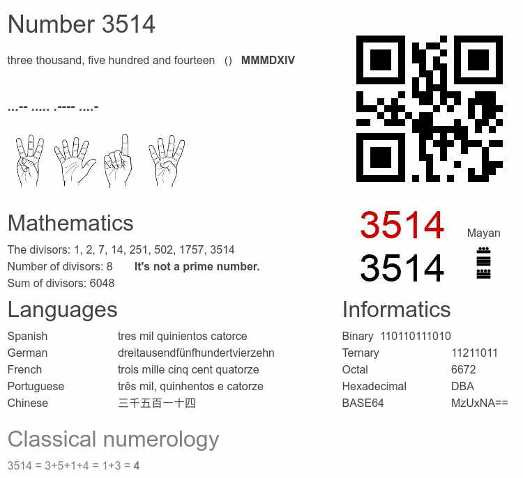 Number 3514 infographic