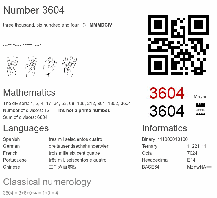Number 3604 infographic