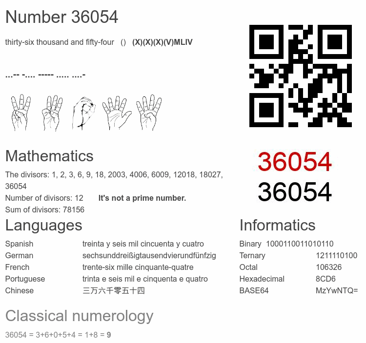 Number 36054 infographic