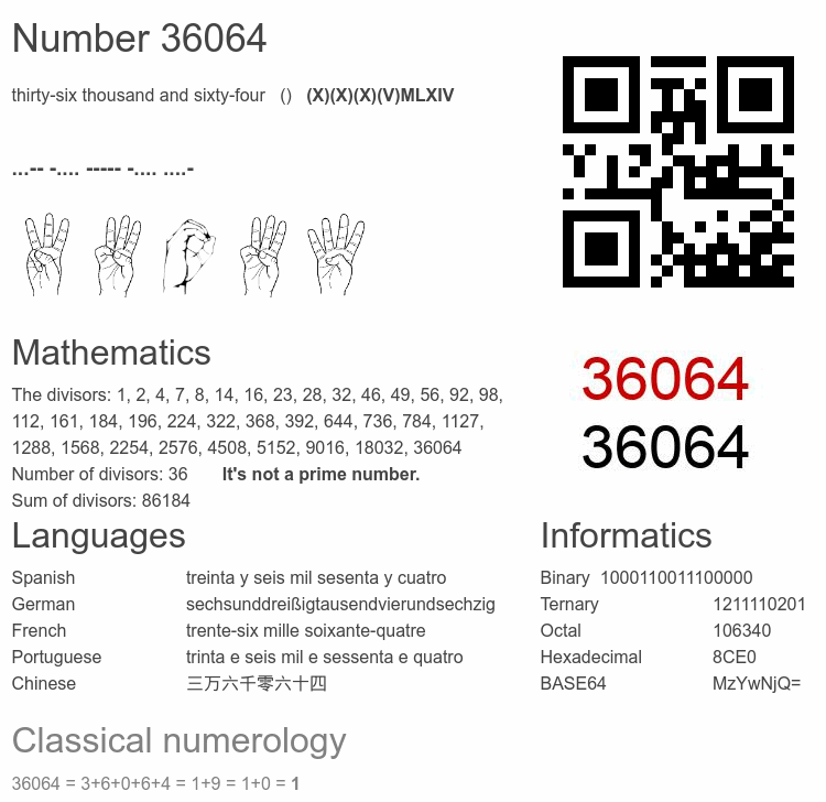 Number 36064 infographic