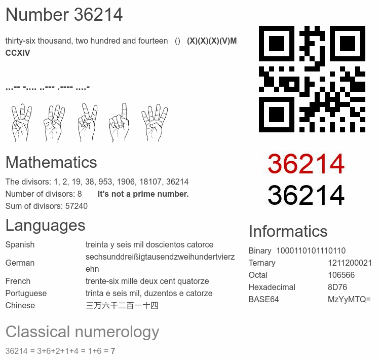Number 36214 infographic