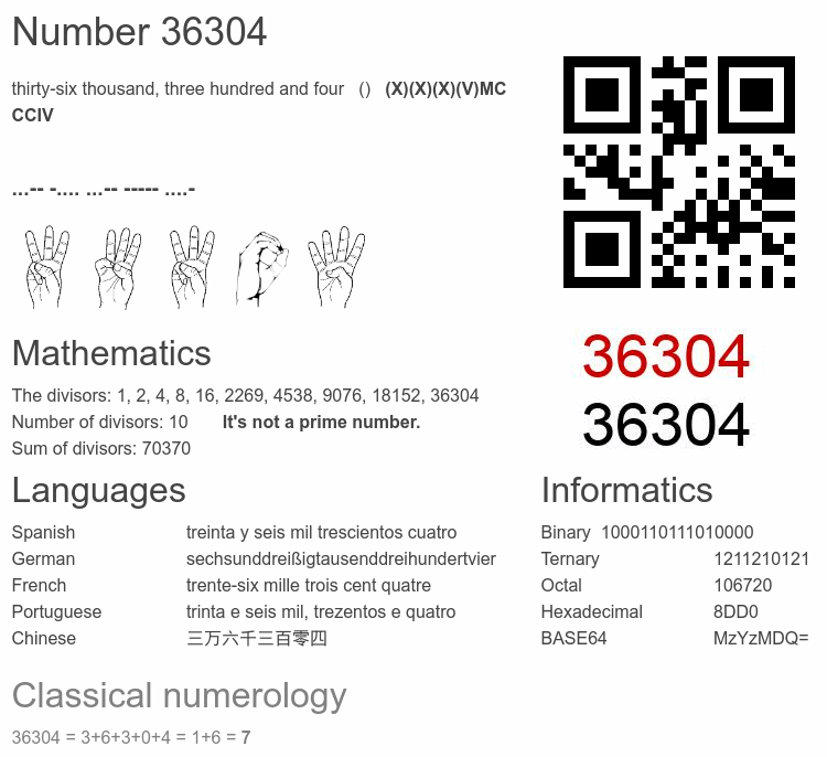Number 36304 infographic