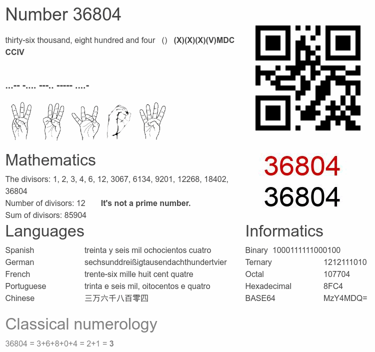 Number 36804 infographic