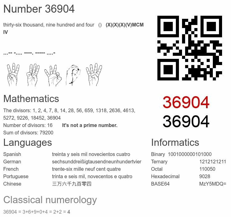 Number 36904 infographic