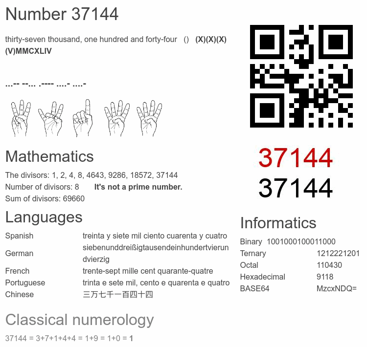Number 37144 infographic