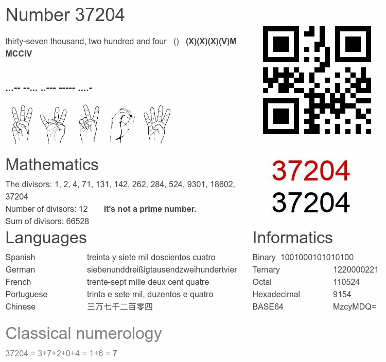 Number 37204 infographic
