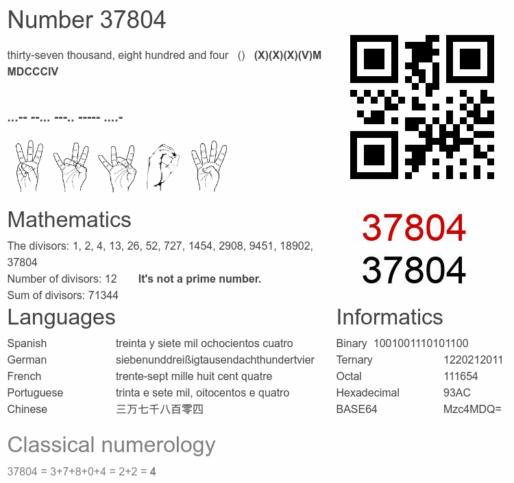 Number 37804 infographic