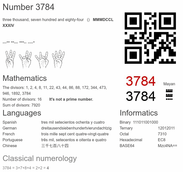 Number 3784 infographic