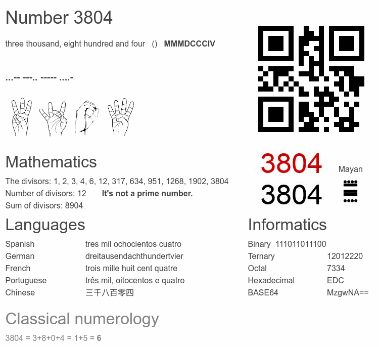 Number 3804 infographic