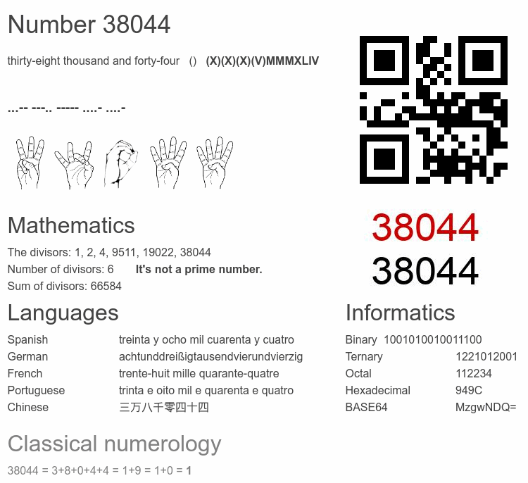 Number 38044 infographic