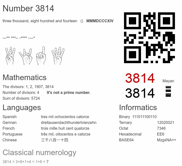 Number 3814 infographic