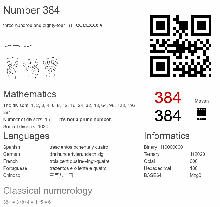 Number 384 infographic