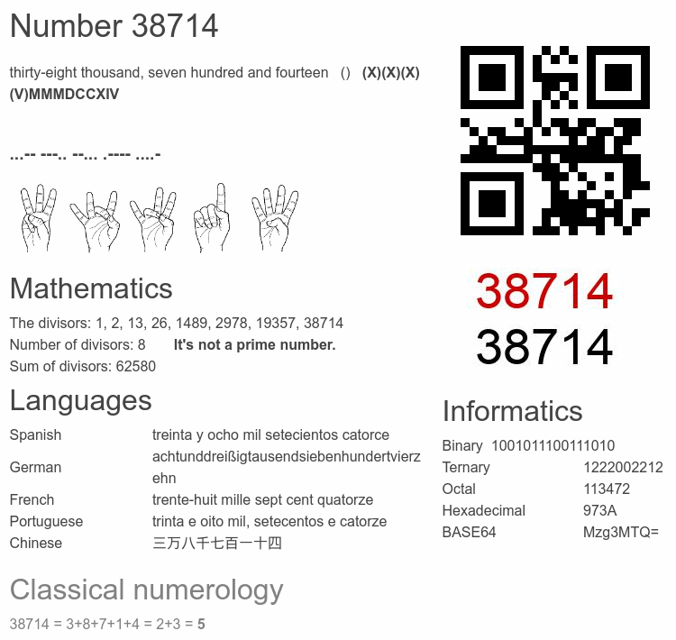 Number 38714 infographic