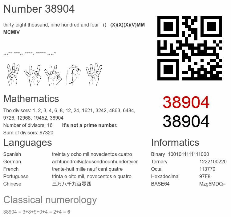 Number 38904 infographic