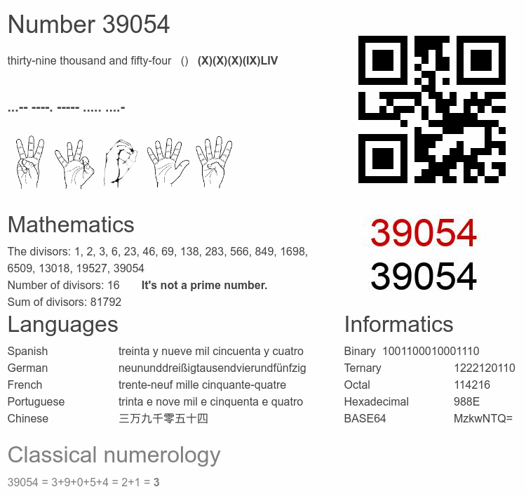 Number 39054 infographic