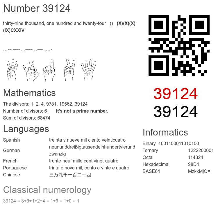 Number 39124 infographic