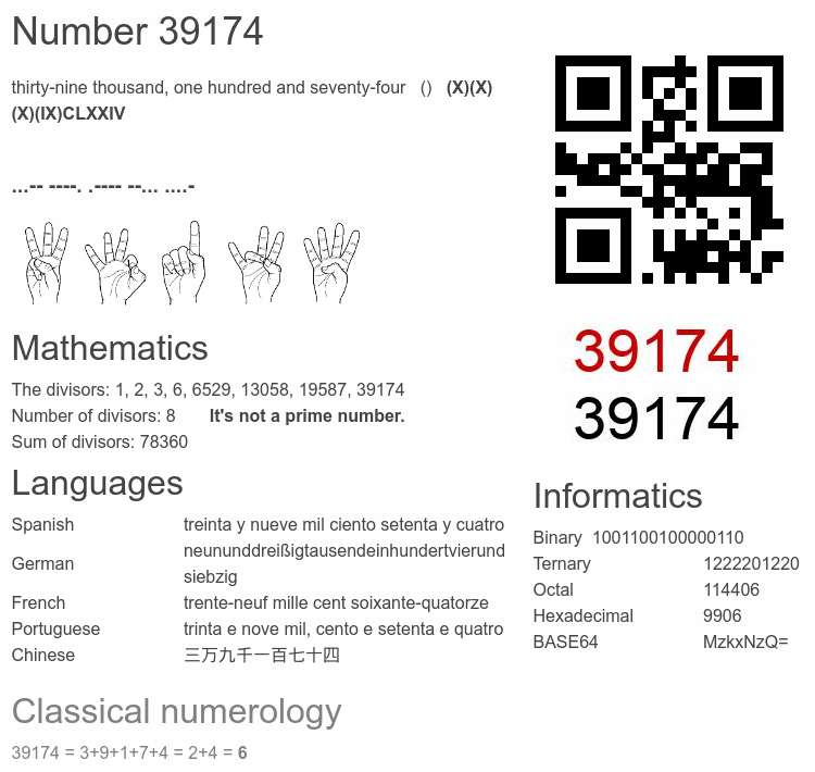 Number 39174 infographic