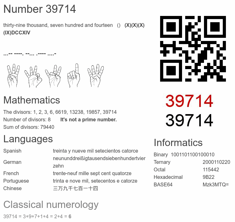 Number 39714 infographic