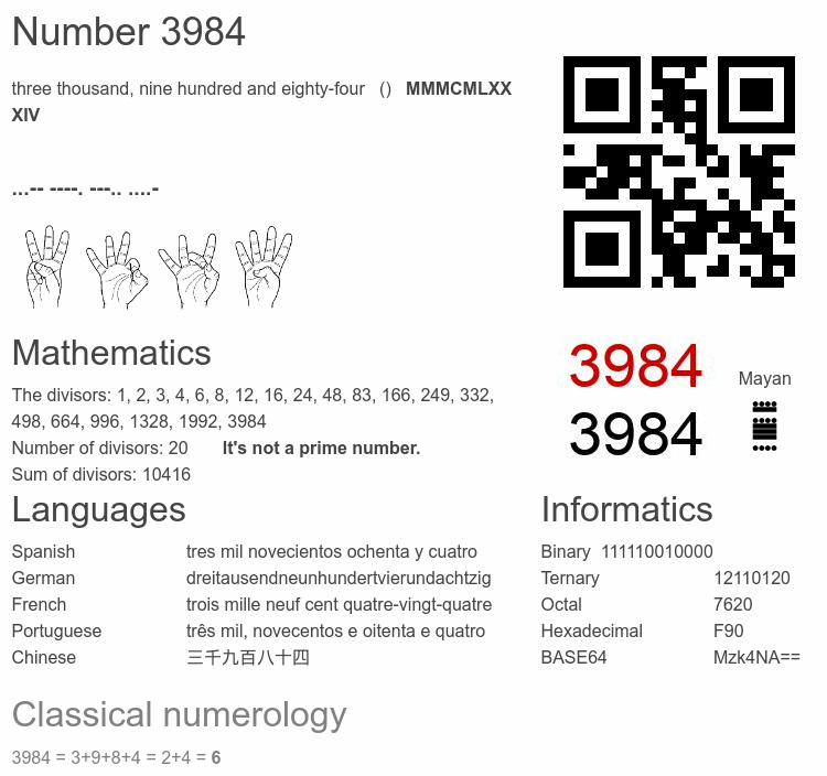 Number 3984 infographic