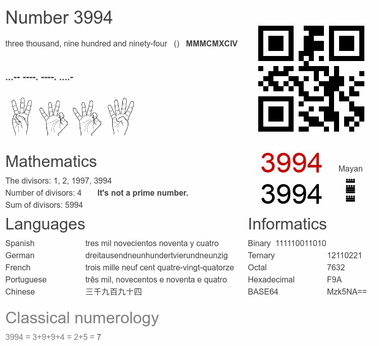 Number 3994 infographic