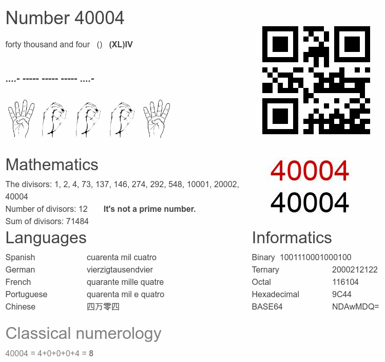 Number 40004 infographic