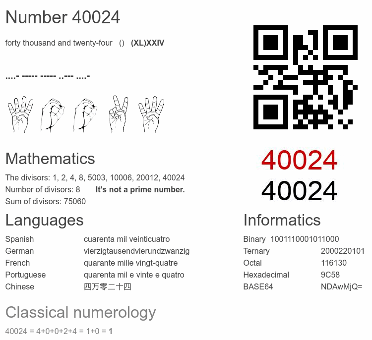 Number 40024 infographic
