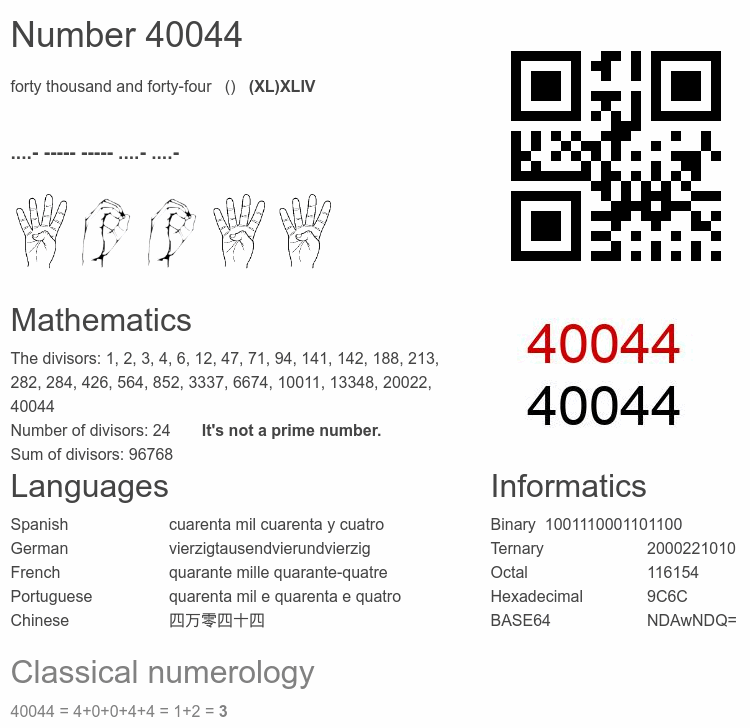 Number 40044 infographic