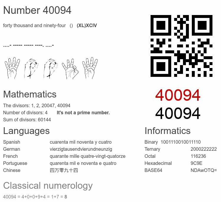 Number 40094 infographic