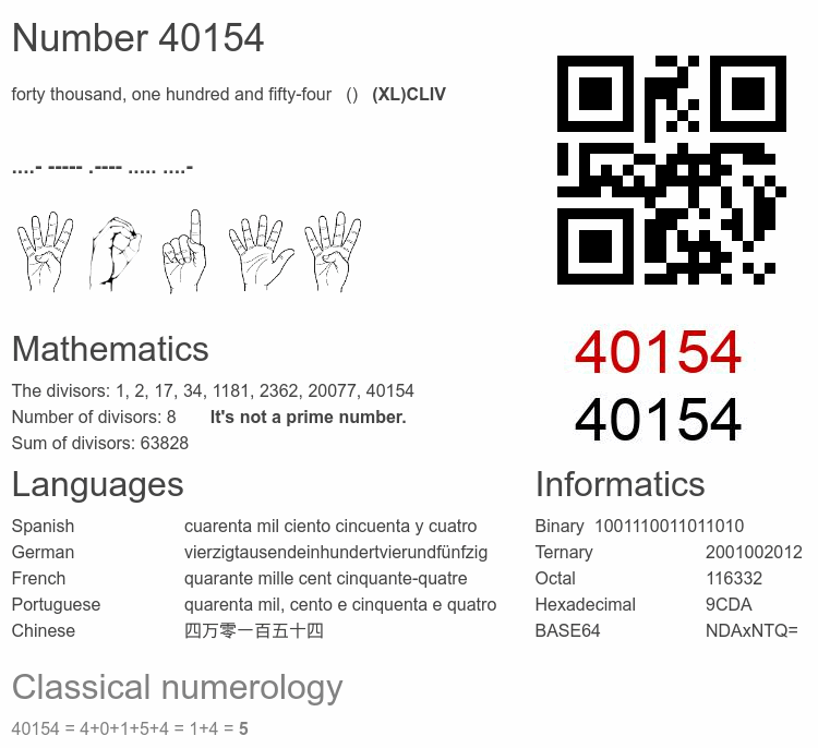 Number 40154 infographic