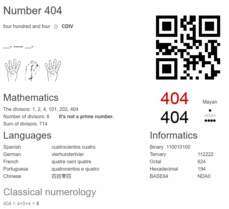 Number 404 infographic