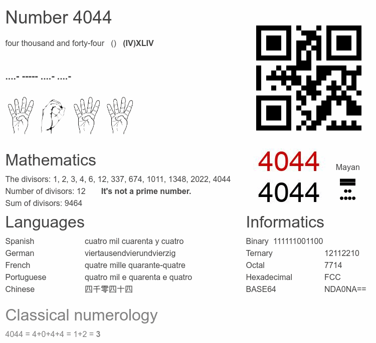 Number 4044 infographic