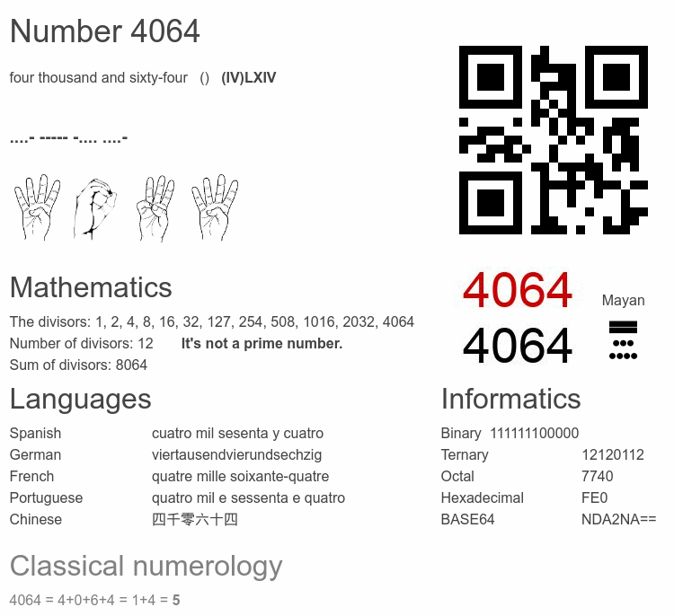 Number 4064 infographic