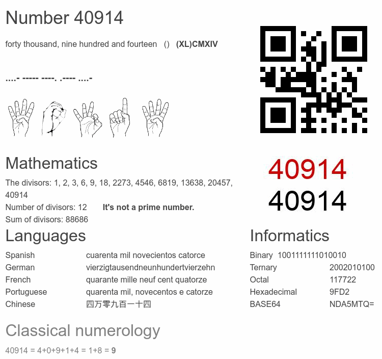 Number 40914 infographic