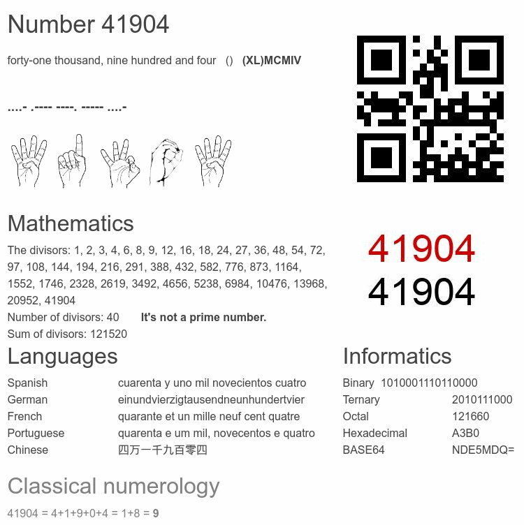 Number 41904 infographic